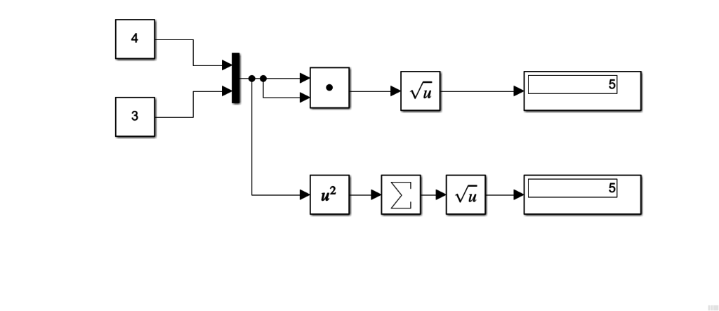 norm Example